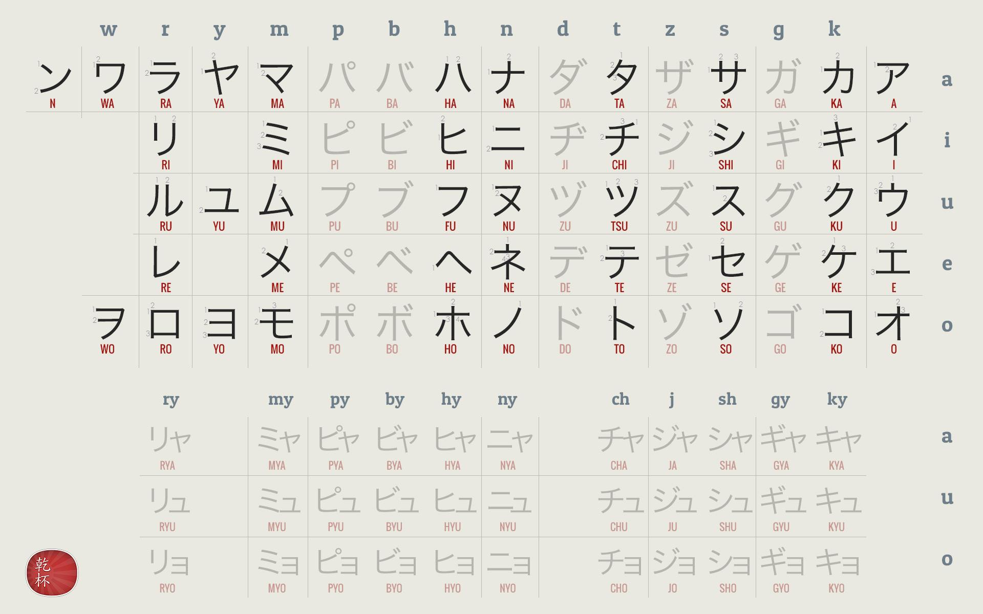 Japanese Katakana Chart Pdf