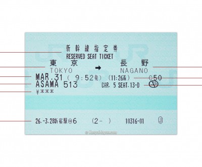 Japan Shinkansen Ticket