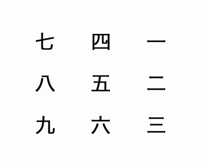 Japanese Numbers Figures