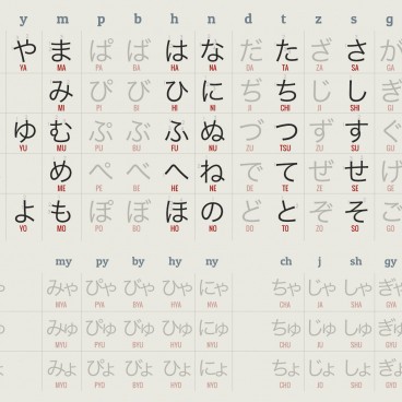 tableau-hiragana