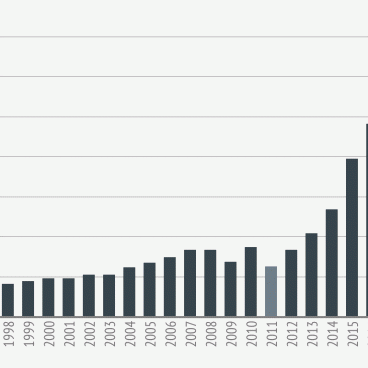 Tourisme Japon 1995 2020