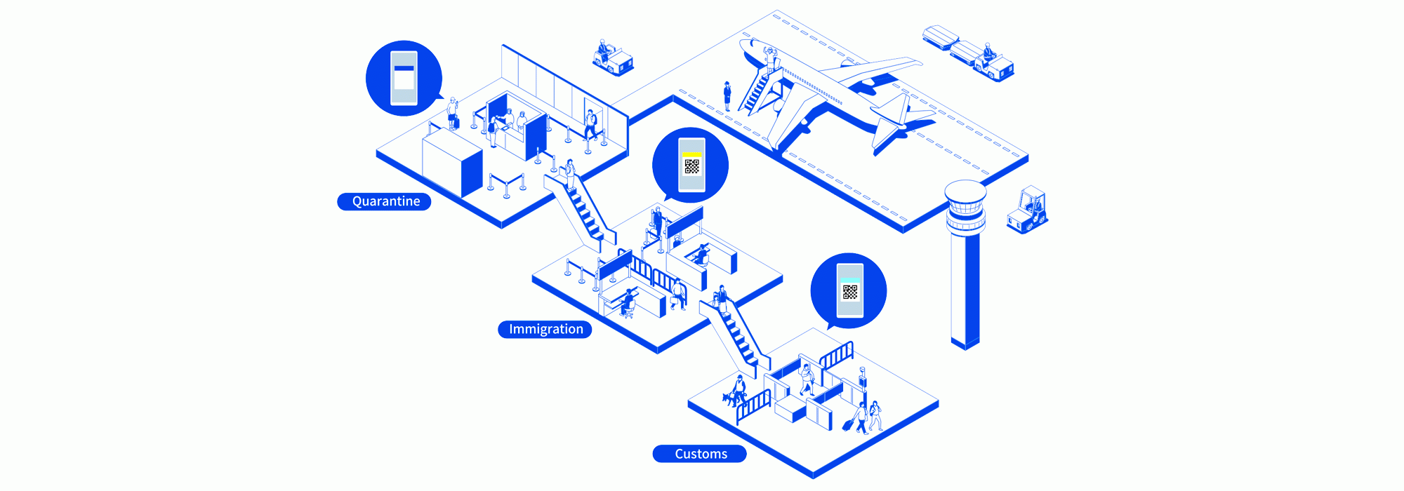 Visit Japan Web The Online Registration Before Arriving in Japan