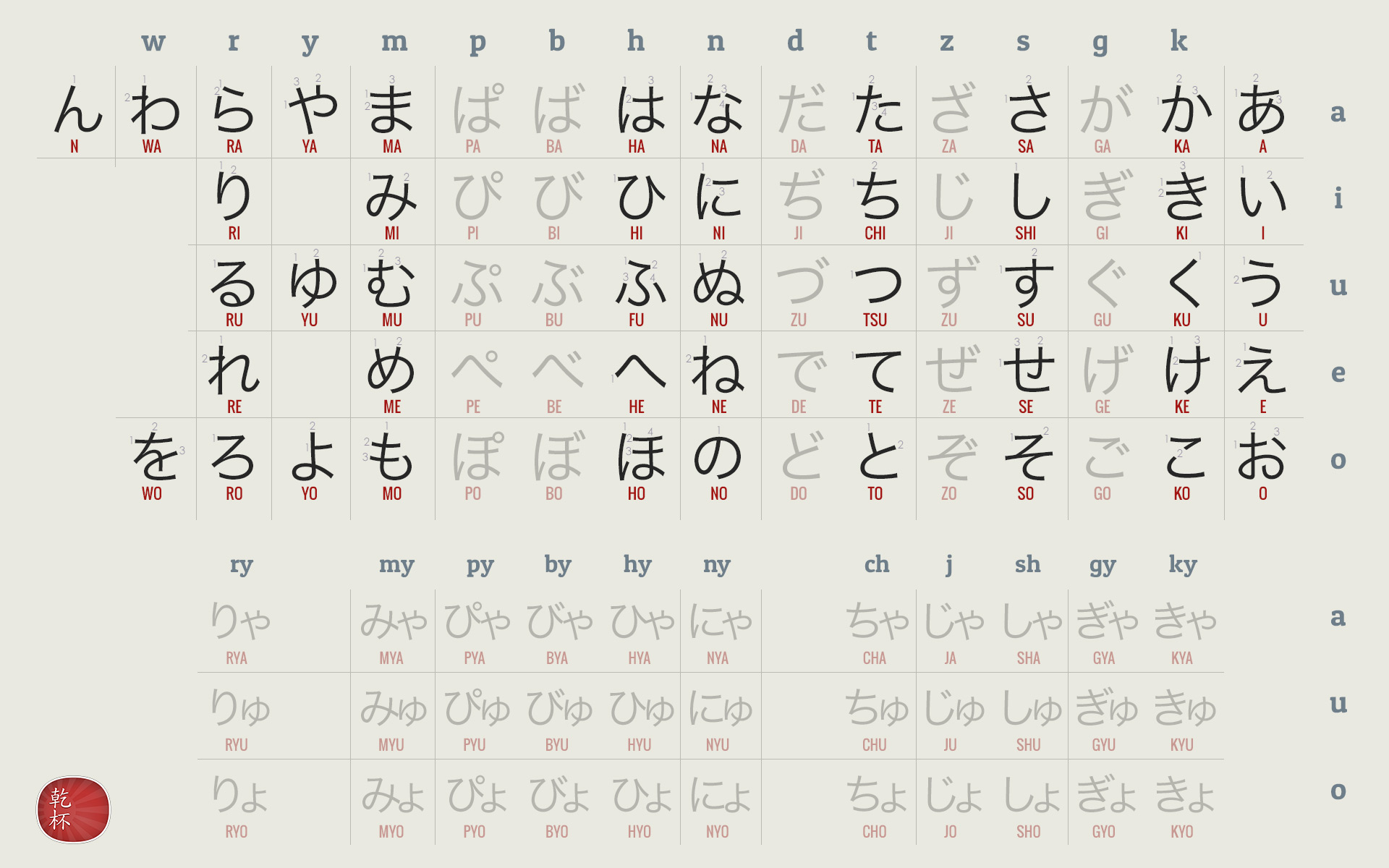 Learn Japanese Kana in 3 days