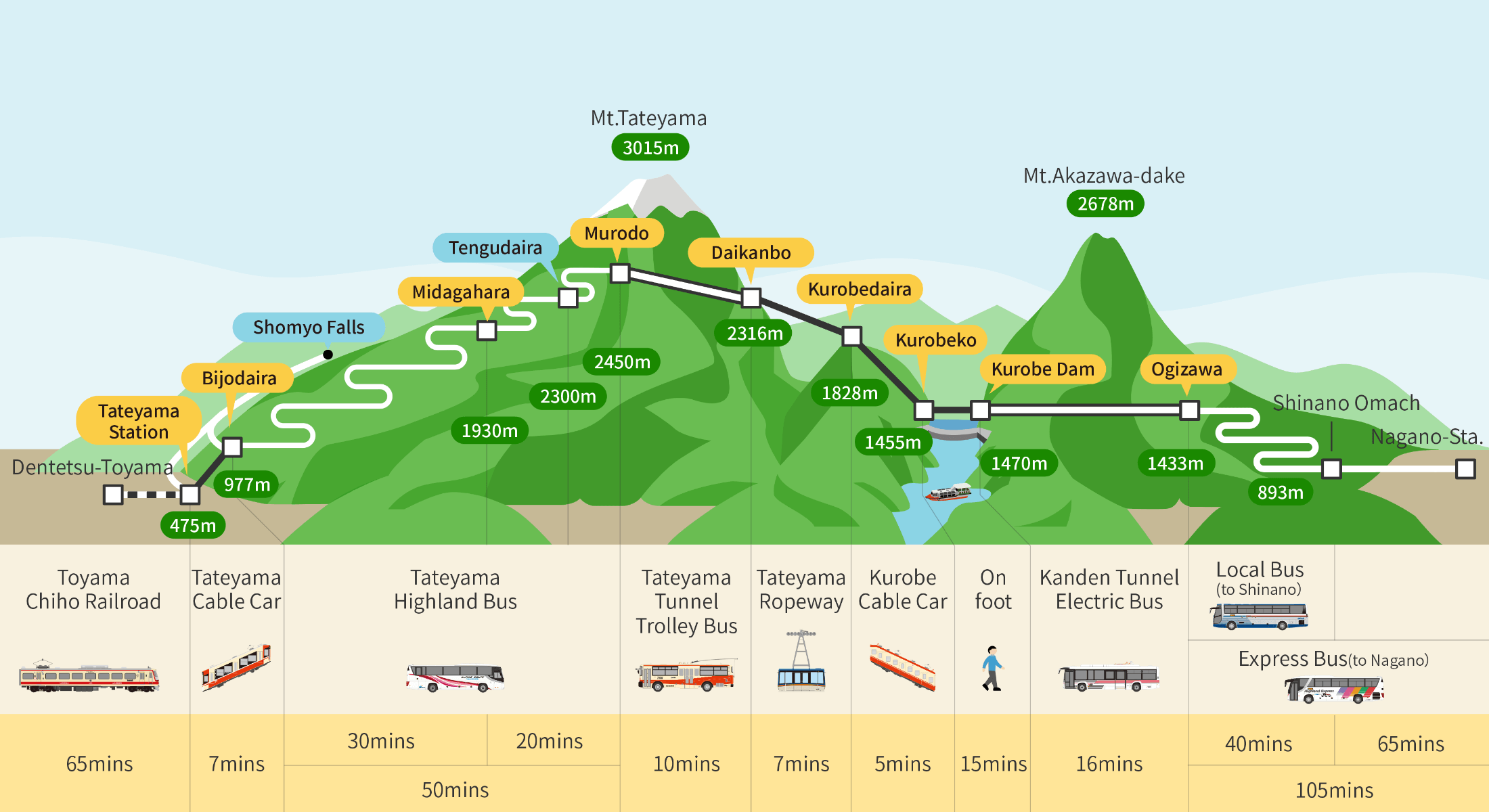 Tateyama Kurobe Alpine Route The Japanese Alps for Everyone